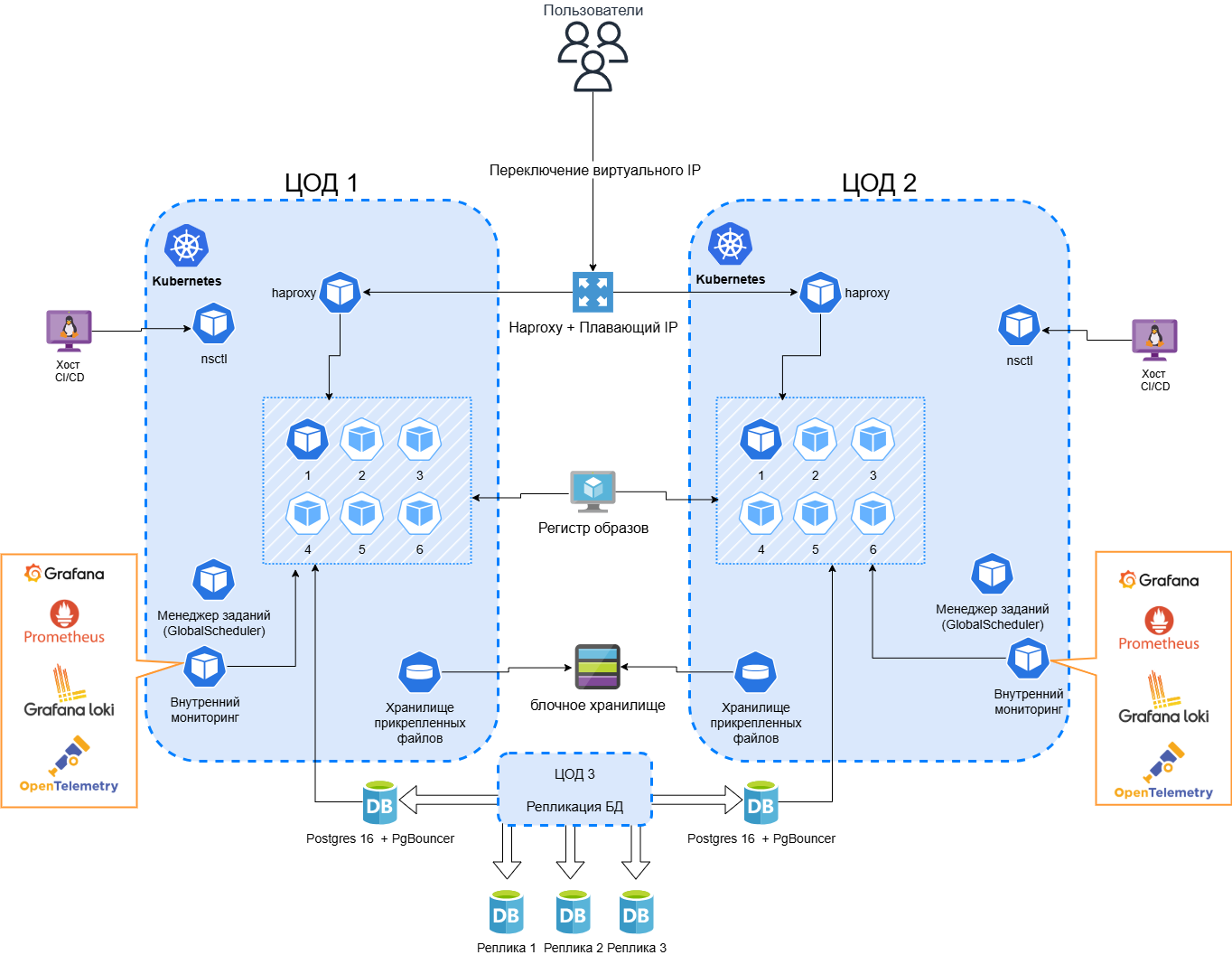 Архитектура варианта