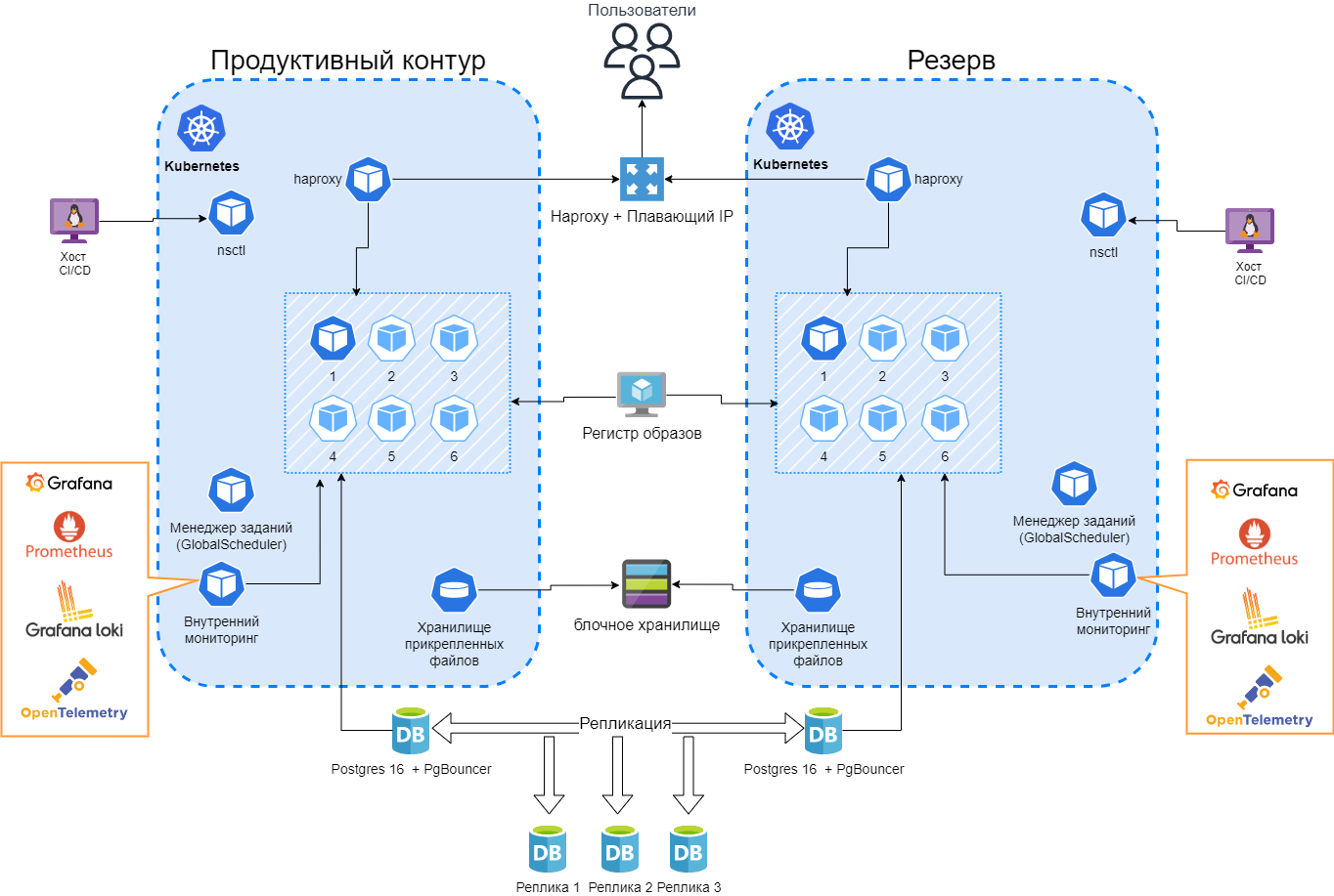 Архитектура варианта