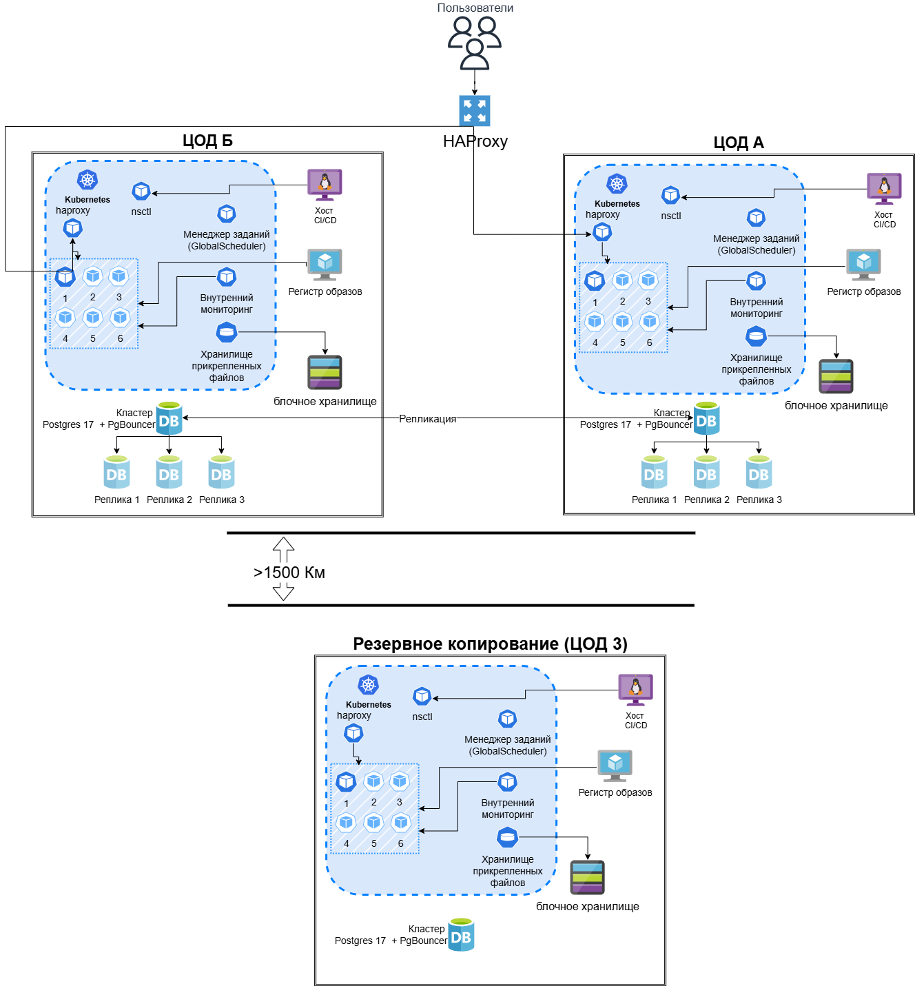 Архитектура варианта
