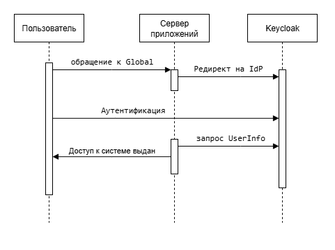 Общая схема работы