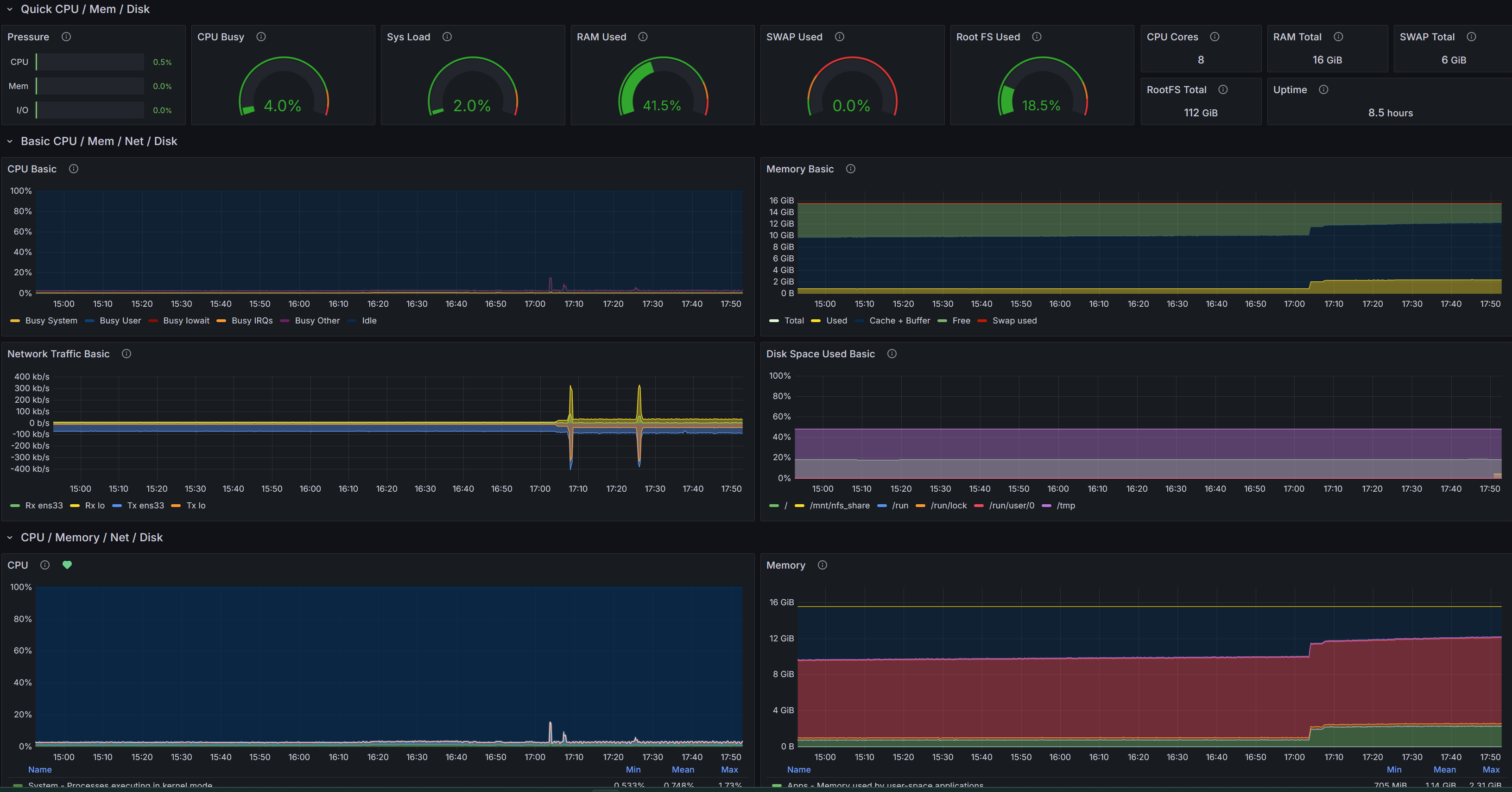 Dashboard Node-exporter в Grafana