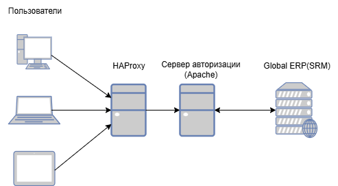 gs-authproxy.jpg