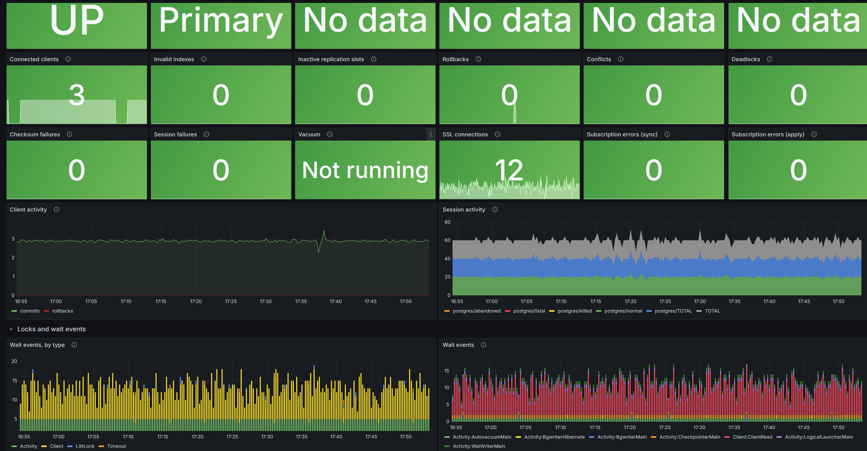 Dashboard pgscv-postgres Grafana