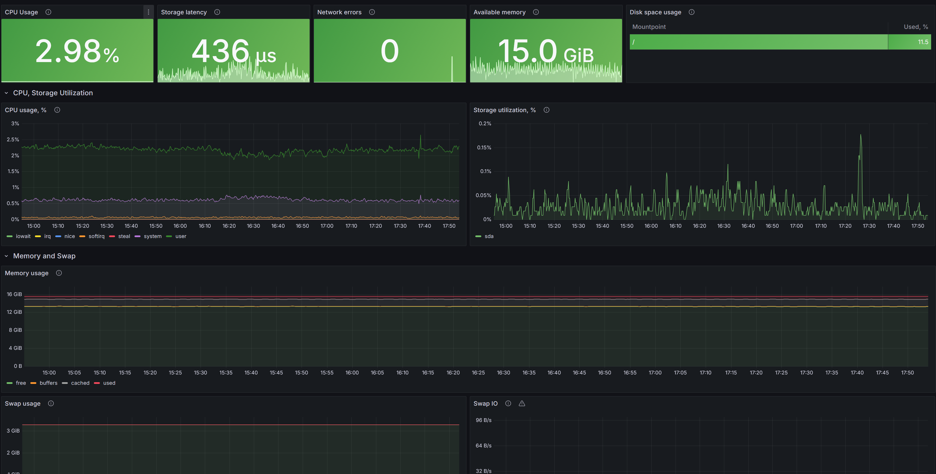 Dashboard pgscv-system Grafana