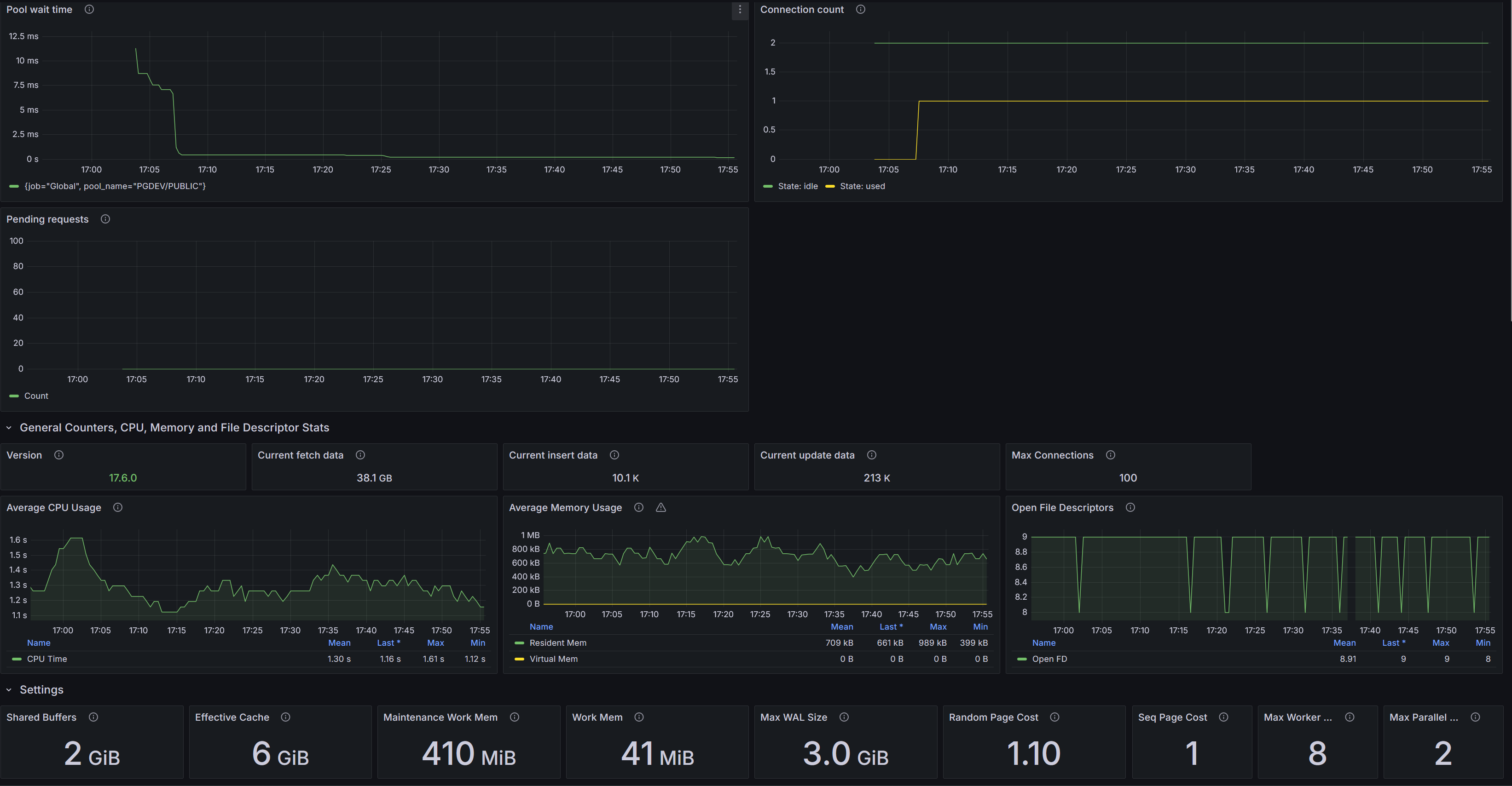 Dashboard postgresdb Grafana