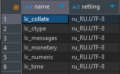 Русская локализация