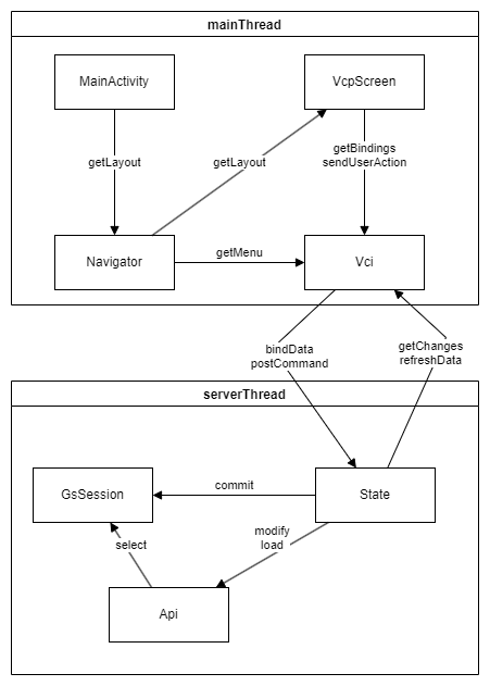 Взаимодействие слоев