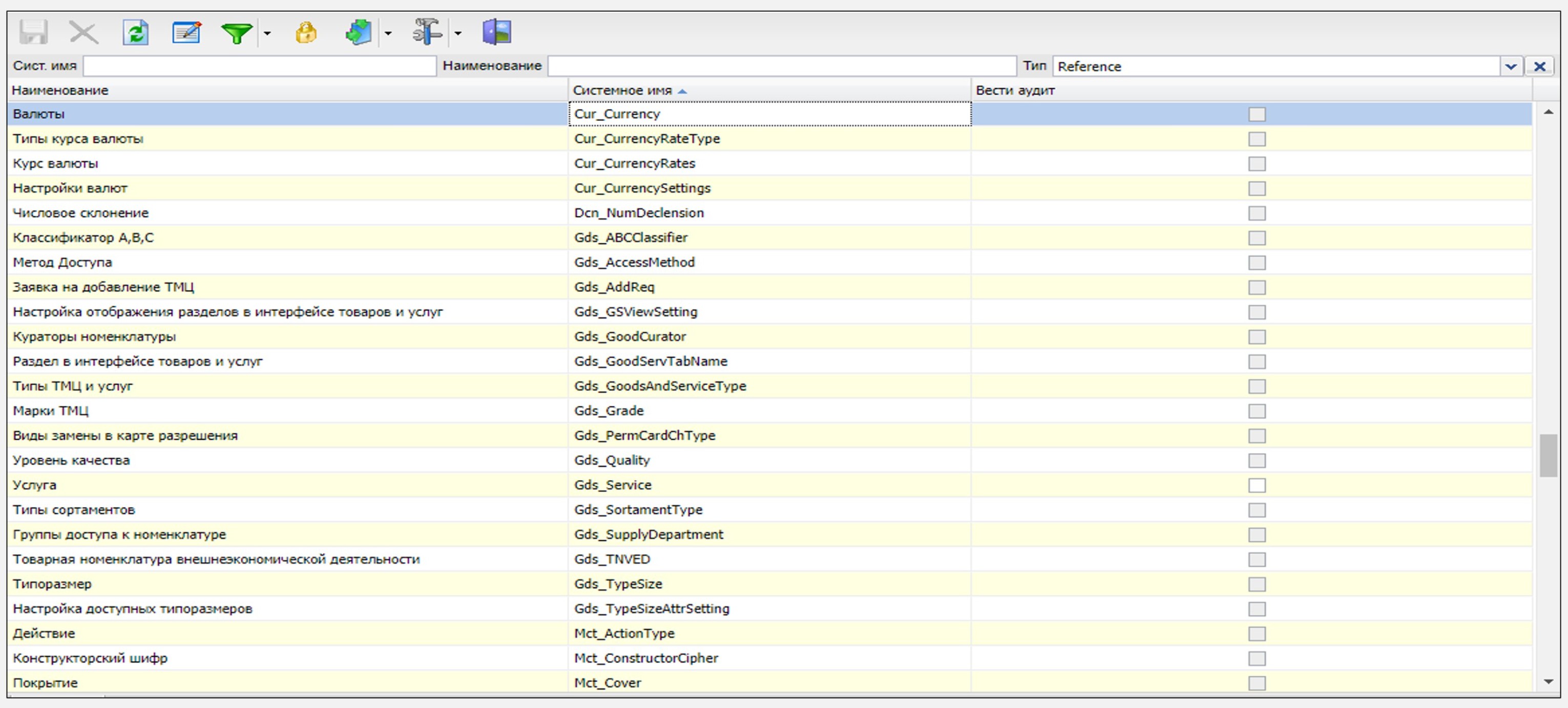 Global ERP