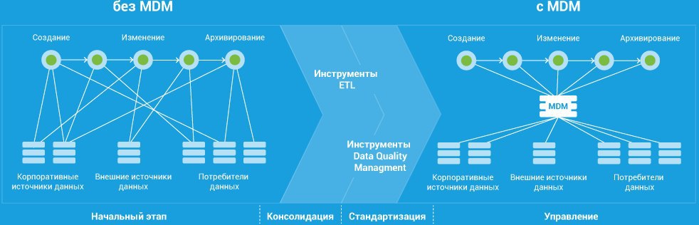 Структура